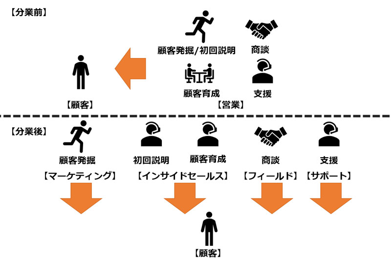 マルケトチャンピオン石井(さくらインターネット所属)による「THE MODEL」の考え方