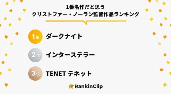 1番名作だと思うクリストファー・ノーラン監督作品ランキング