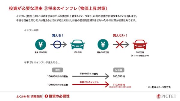 7.投資の必要性を初心者向けにプロが解説
