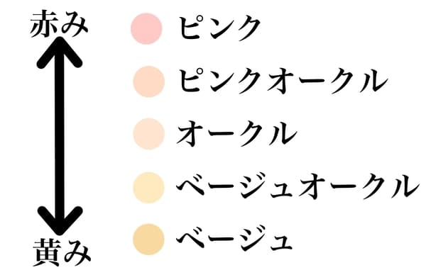 その塗り方まちがってるかも!?元美容部員が「ファンデーションの 塗り方の正解」教えます!1.jpg
