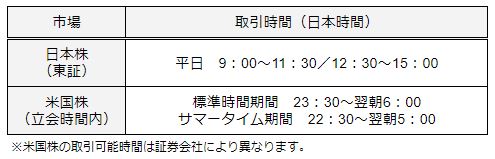 3アメリカ株投資の始め方&日本株との違いを解説【おすすめ証券会社4選】