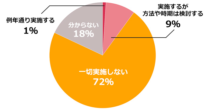 コロナ禍、職場の歓送迎会は7割以上が「実施なし」。働く女性100人に聞く、歓送迎会“うれしい&がっかり”エピソード