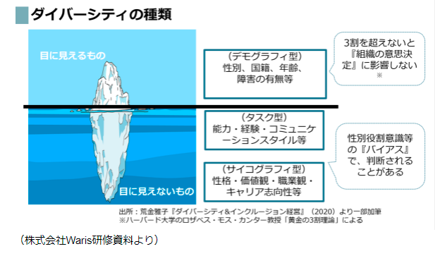 女性役員、女性管理職はなぜ重要? 今さら聞けない“ダイバーシティの重要性”を3つのポイントで解説