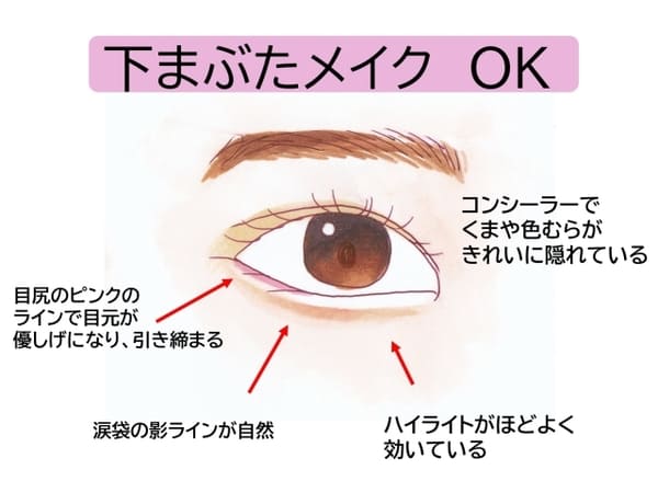 今っぽ顔になれるかどうかは「下まぶた」で決まる!ついやりがちな下まぶたメイクのNGメイク1.jpg