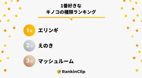 1番好きなキノコの種類ランキング